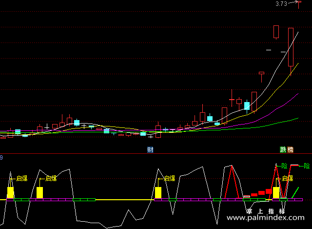 【通达信指标】十九强启爆点-副图指标公式