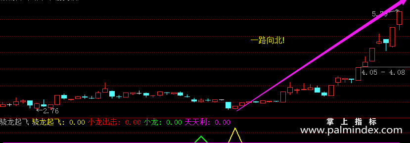 【通达信指标】骁龙起飞-实战潜伏抄底副图指标公式