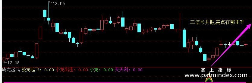 【通达信指标】骁龙起飞-实战潜伏抄底副图指标公式