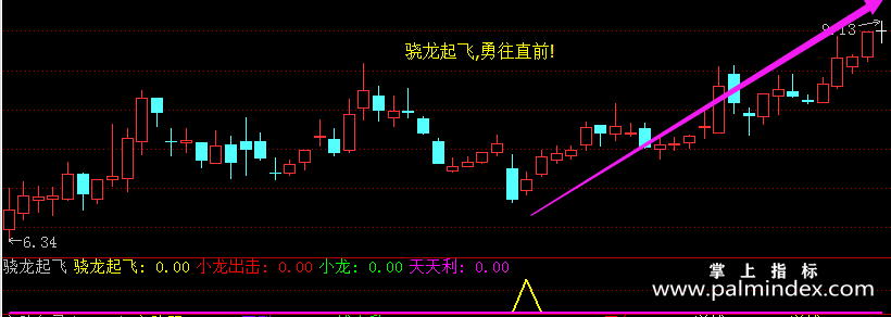 【通达信指标】骁龙起飞-实战潜伏抄底副图指标公式