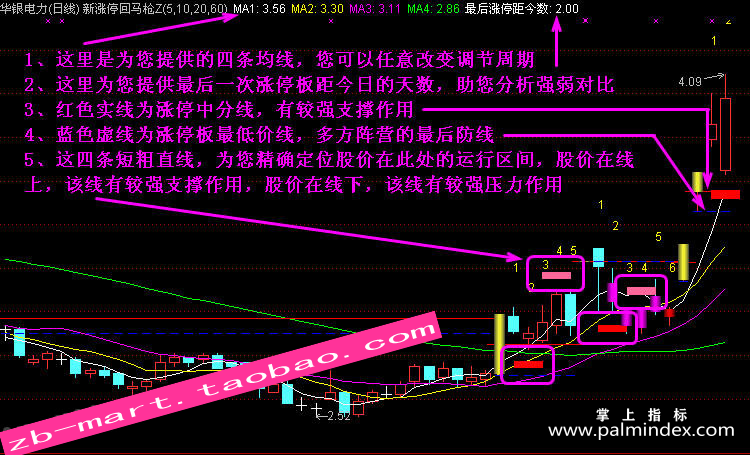 【通达信经典战法】史上最全“涨停回马枪”战法详解，分分钟伏击涨停板，学到赚到！（Z063）