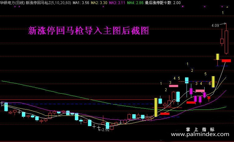 【通达信经典战法】史上最全“涨停回马枪”战法详解，分分钟伏击涨停板，学到赚到！（Z063）