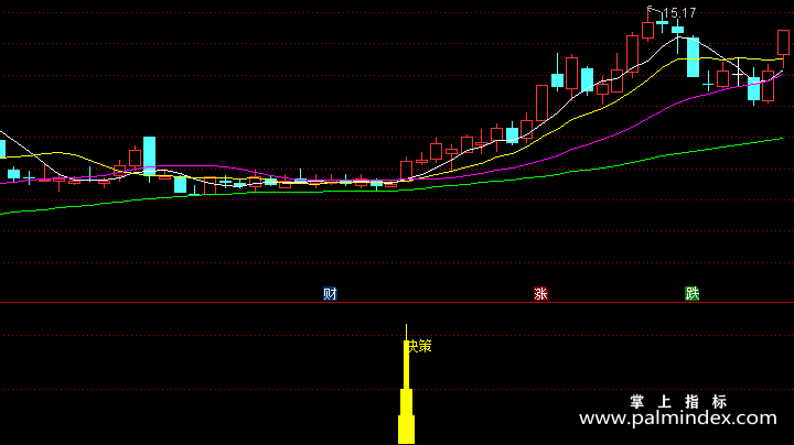 【通达信指标】帮您决策-副图指标公式