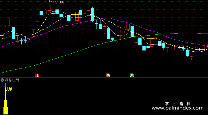 【通达信指标】帮您决策-副图指标公式