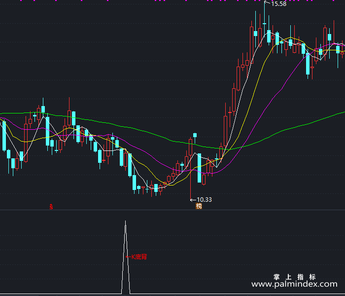 【通达信指标】KDJ底背离-副图指标公式