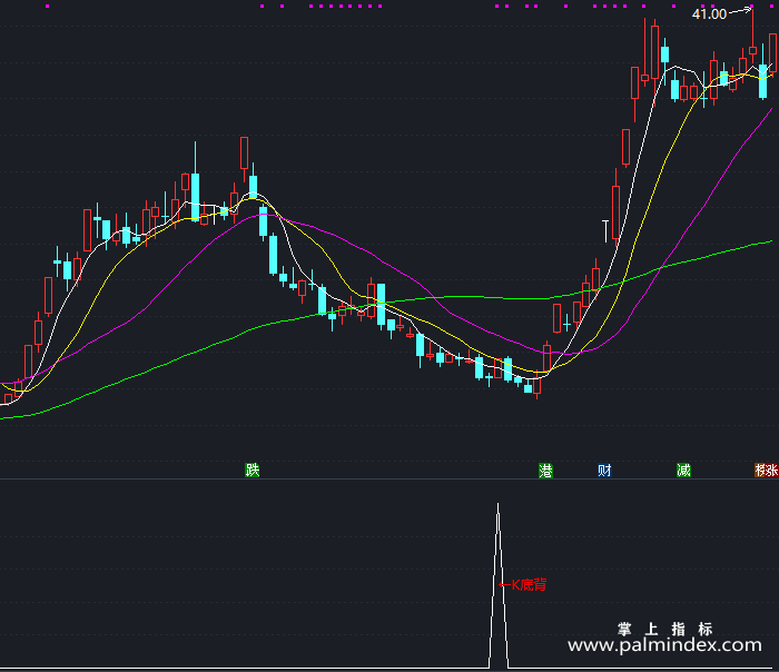 【通达信指标】KDJ底背离-副图指标公式