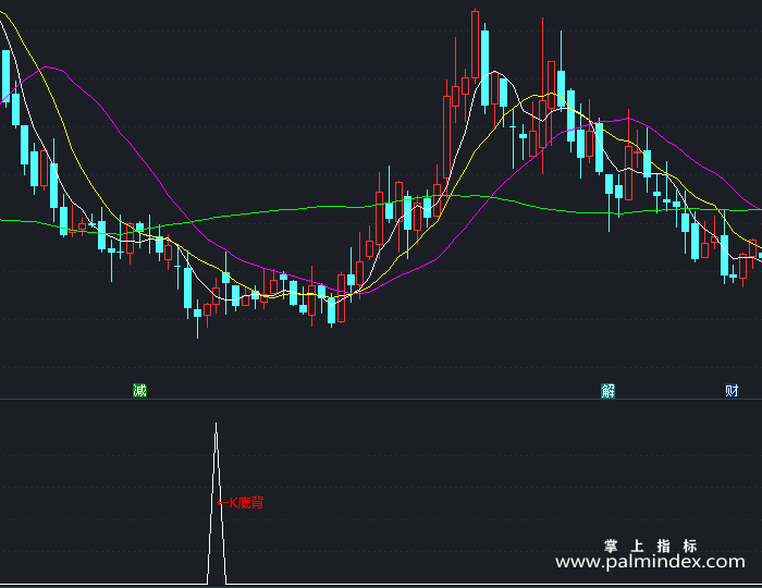 【通达信指标】KDJ底背离-副图指标公式