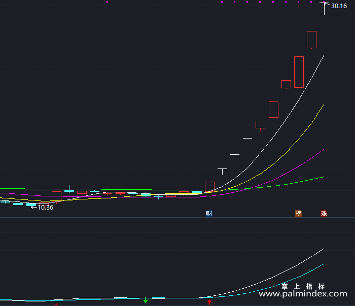 【通达信指标】抄底涨停宝-副图指标公式