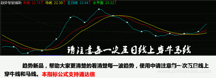 【通达信指标】趋势智能辅助-副图指标公式