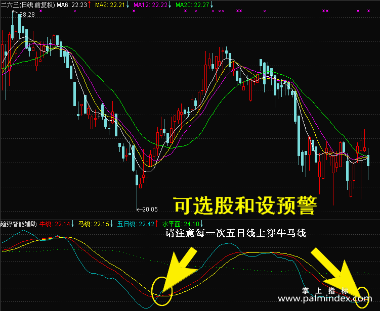 【通达信指标】趋势智能辅助-副图指标公式