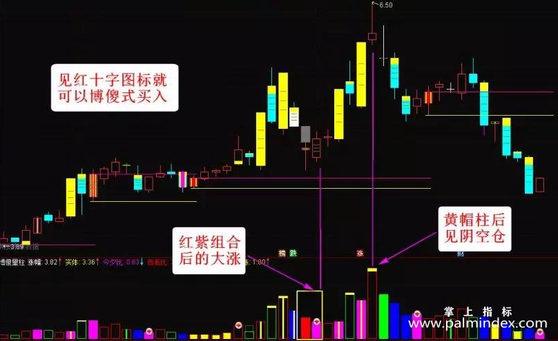 【通达信指标】博傻量柱-让炒股变得如此简单副图指标公式