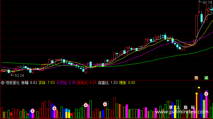 【通达信指标】博傻量柱-让炒股变得如此简单副图指标公式