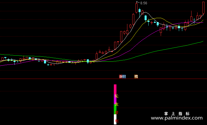 【通达信指标】轮我获利-副图指标公式