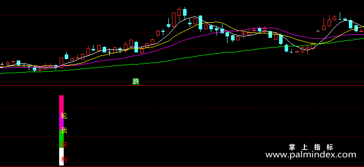 【通达信指标】轮我获利-副图指标公式