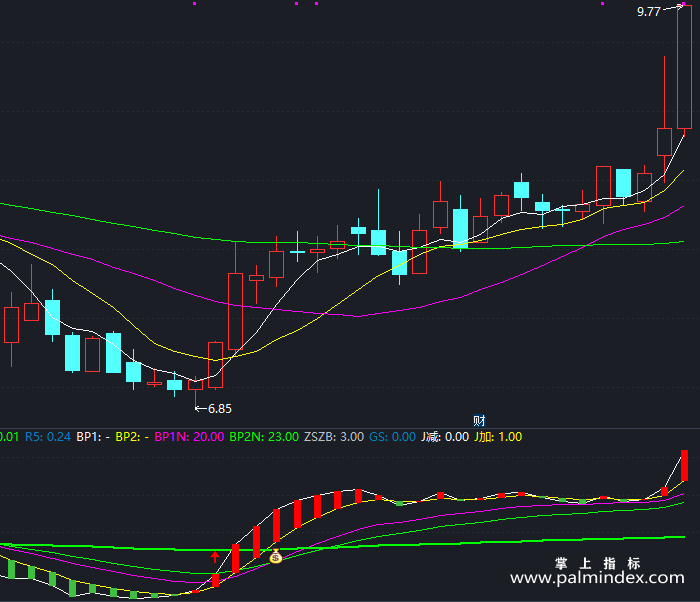 【通达信指标】黑马有形-副图指标公式