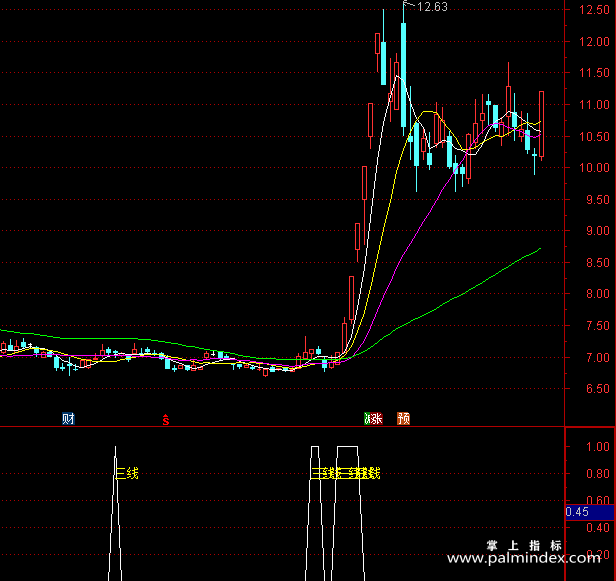 【通达信指标】鳄鱼三线-副图指标公式（X217）