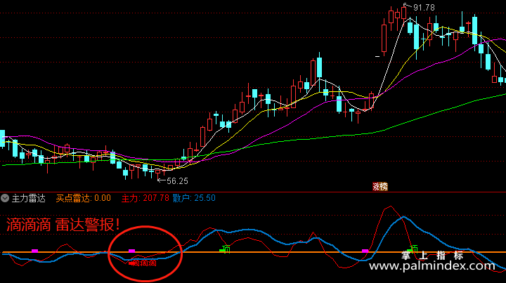 【通达信指标】主力雷达-副图指标公式