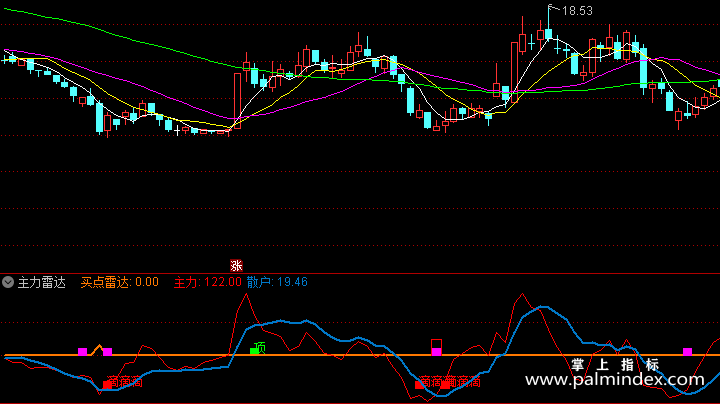 【通达信指标】主力雷达-副图指标公式