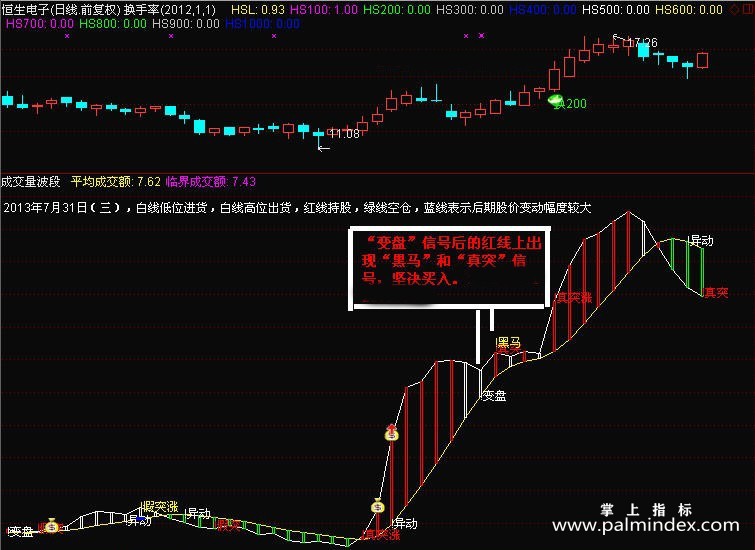 【通达信指标】成交量波段-密三代“王中王”副图指标公式