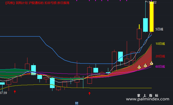 【通达信指标】智能涨跌停-主图指标公式