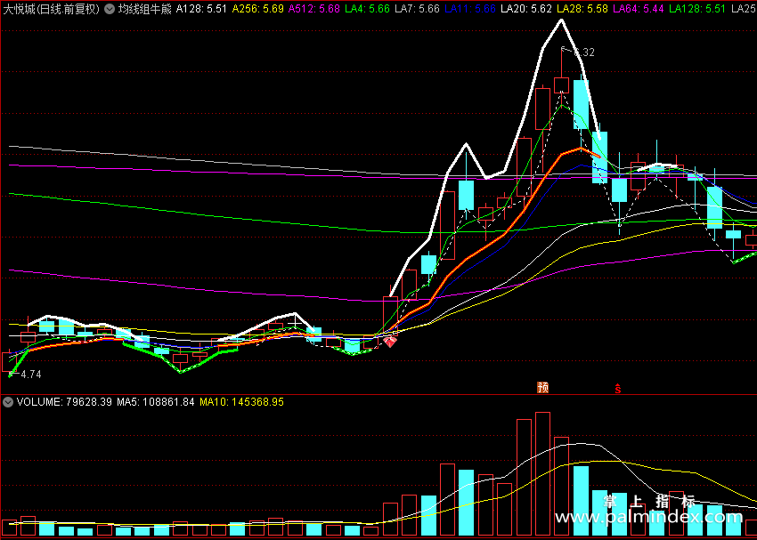 【通达信指标】均线组牛熊-重势均线，盘中红钻是起爆信号主图指标公式（X218）