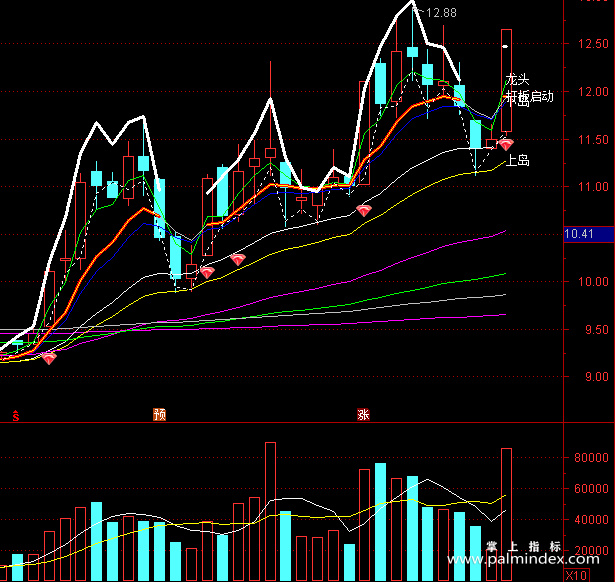 【通达信指标】均线组牛熊-重势均线，盘中红钻是起爆信号主图指标公式（X218）