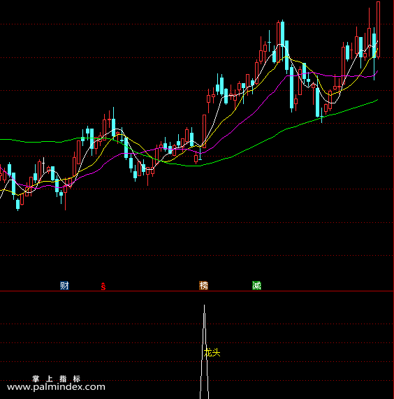 【通达信指标】金山龙头二代-副图指标公式（X219）