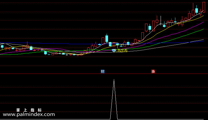 【通达信指标】火鸟出击-绝密买点主副图指标公式（让你轻松抓短线波段大牛股）