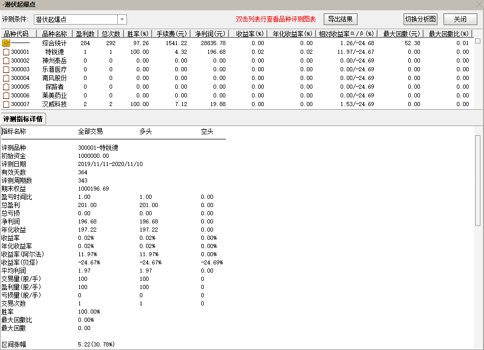 【通达信经典战法】你是否……渴望打造 属于自己的炒股精、准、稳尾盘战法？（Z064）