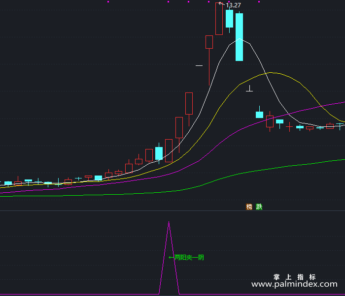 【通达信指标】两阳一阴-副图指标公式