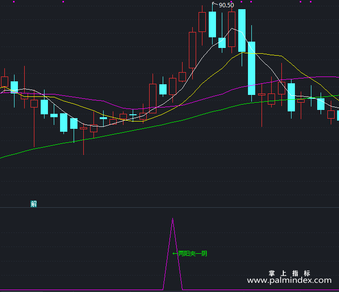 【通达信指标】两阳一阴-副图指标公式