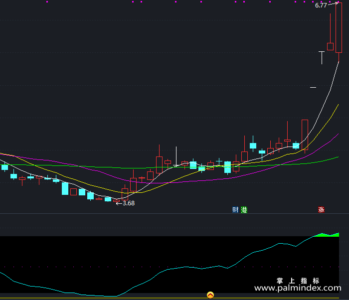 【通达信指标】短线截杀-副图指标公式