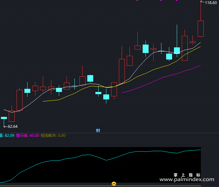 【通达信指标】短线截杀-副图指标公式