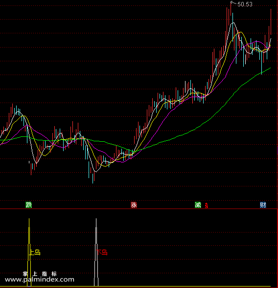 【通达信指标】上岛下岛反转-副图指标公式（X221）
