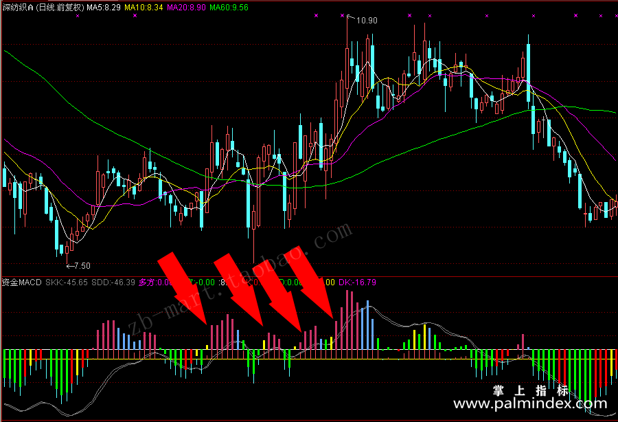 【通达信指标】资金MACD-副图指标公式