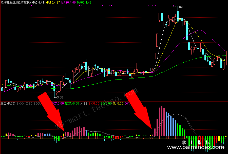 【通达信指标】资金MACD-副图指标公式