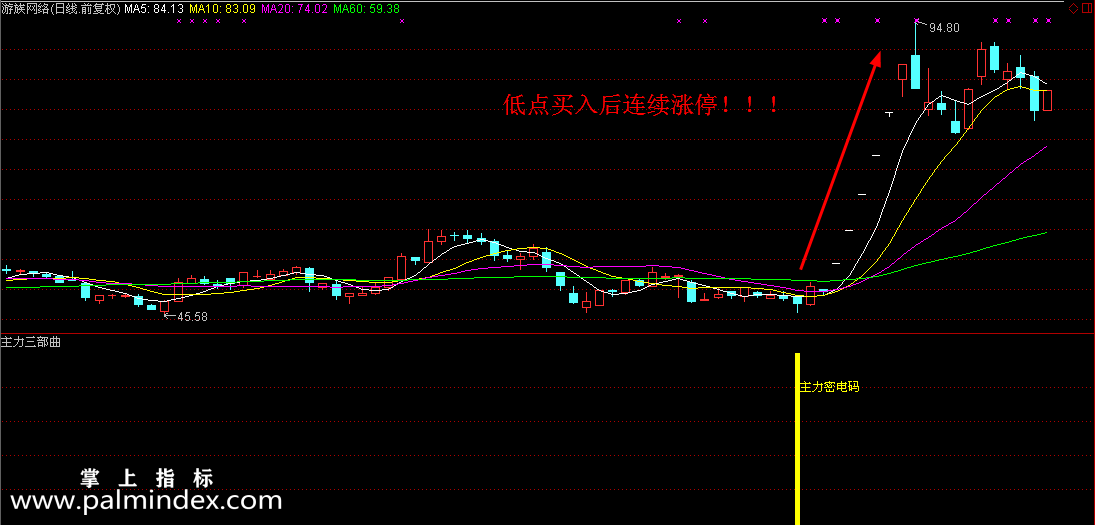 【通达信指标】主力密电码-副图指标公式