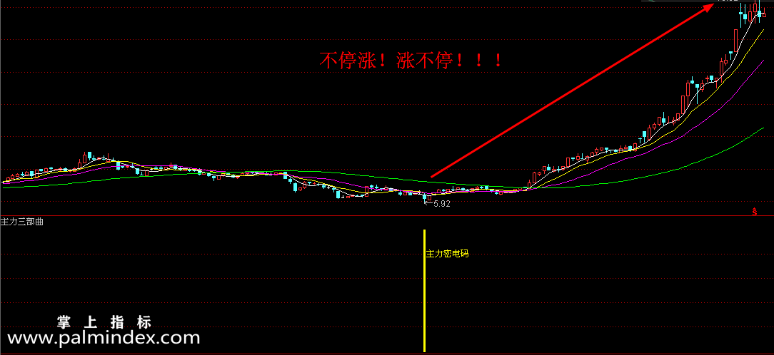 【通达信指标】主力密电码-副图指标公式