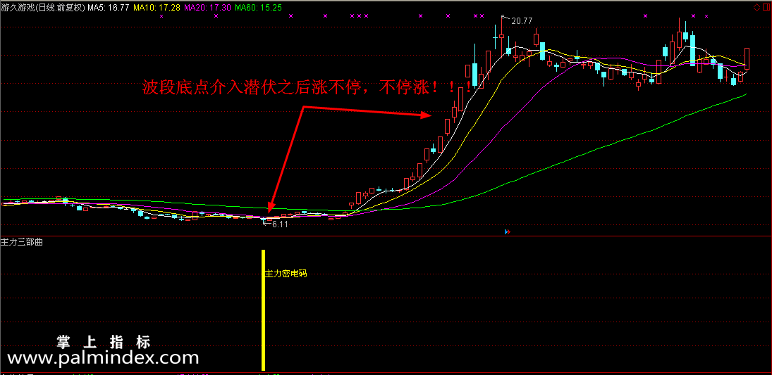 【通达信指标】主力密电码-副图指标公式