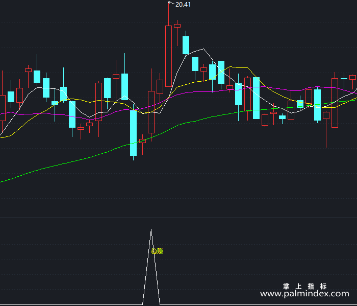 【通达信指标】小散稳赚-副图指标公式