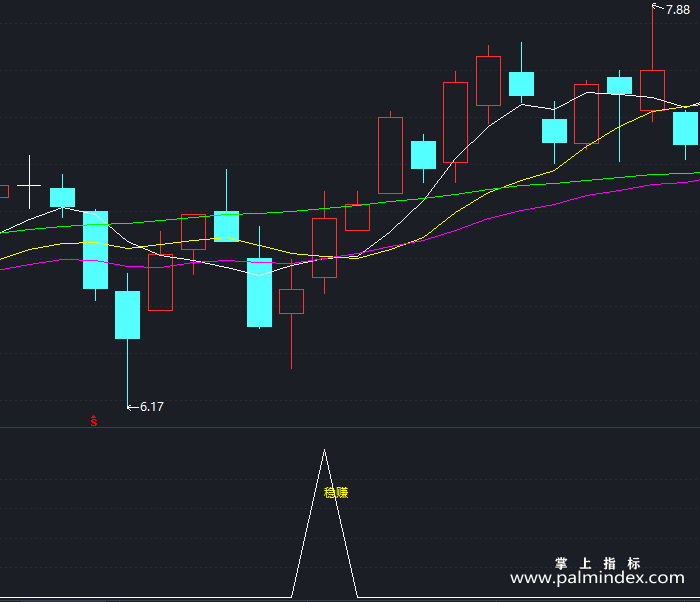 【通达信指标】小散稳赚-副图指标公式