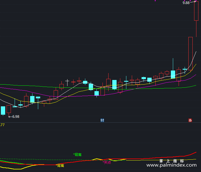 【通达信指标】三线合一-副图指标公式