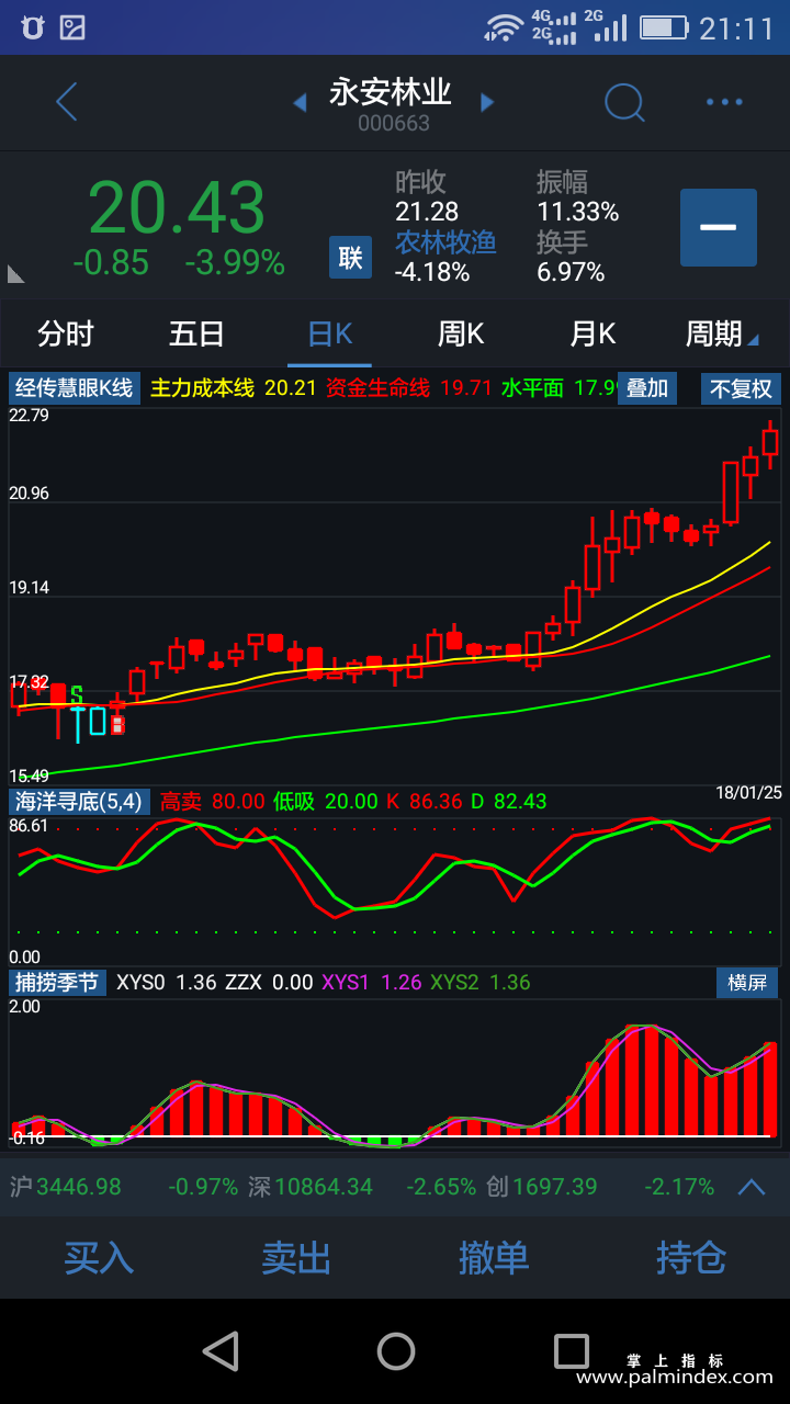 【通达信指标】慧眼k线+海洋寻底+捕捞季节-主副图组合指标公式