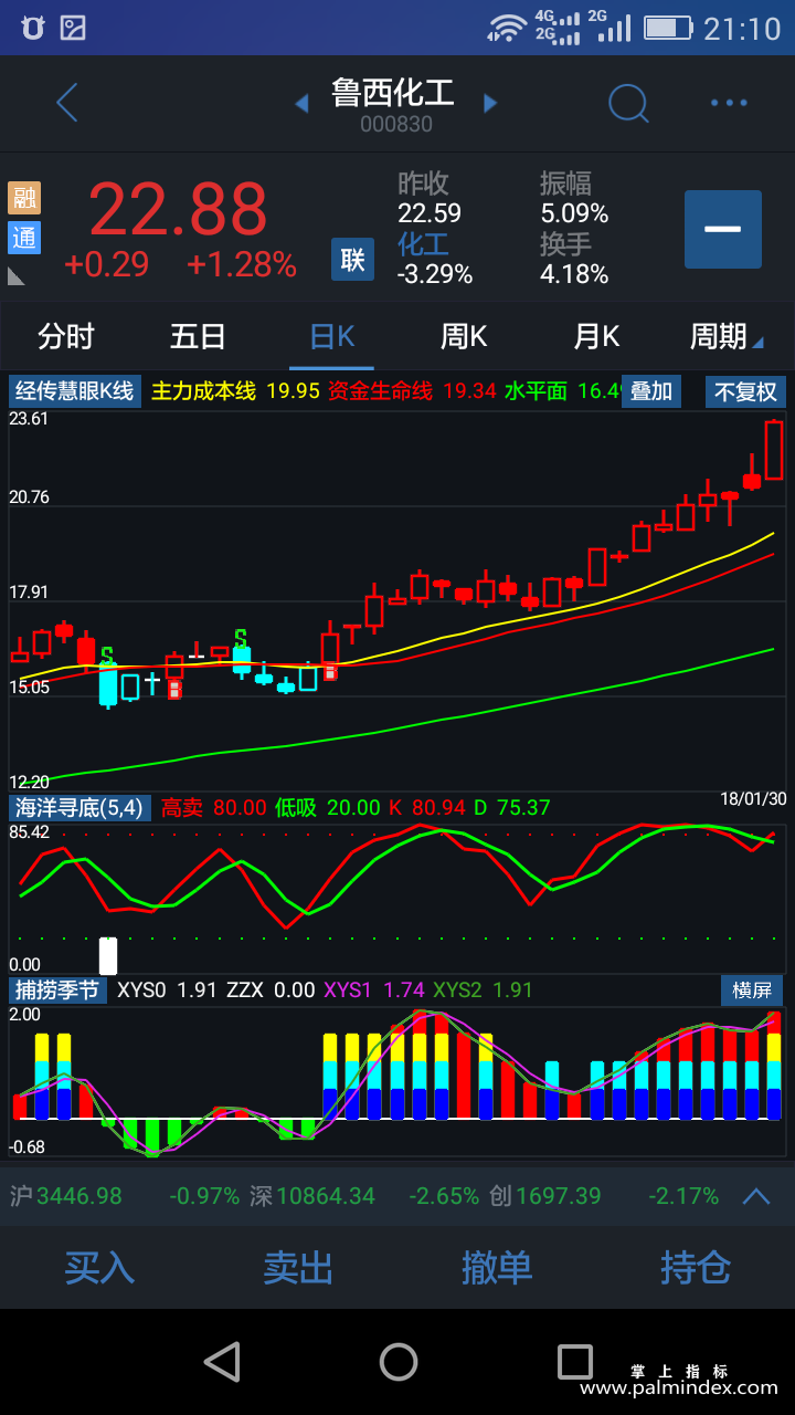 【通达信指标】慧眼k线+海洋寻底+捕捞季节-主副图组合指标公式