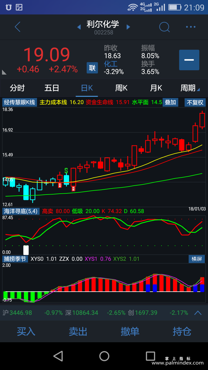 【通达信指标】慧眼k线+海洋寻底+捕捞季节-主副图组合指标公式