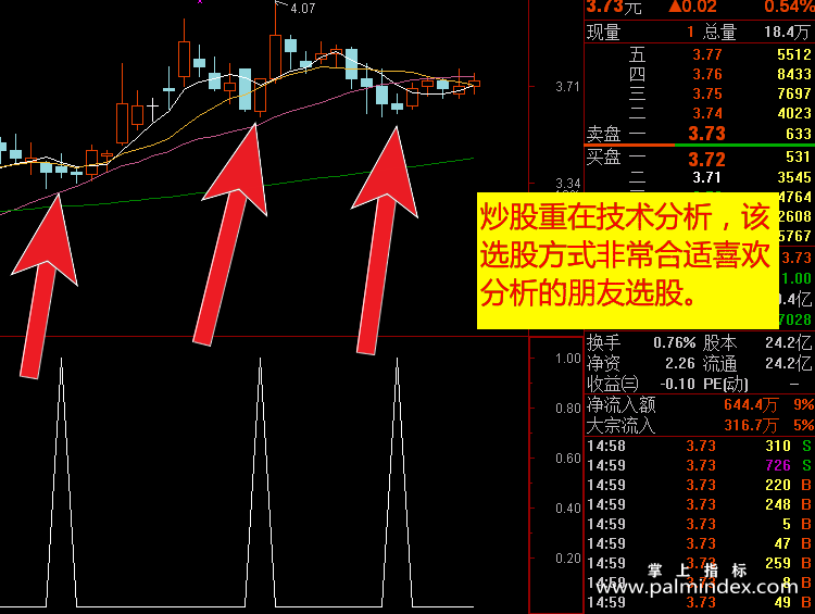 【通达信指标】精确波段-副图指标公式