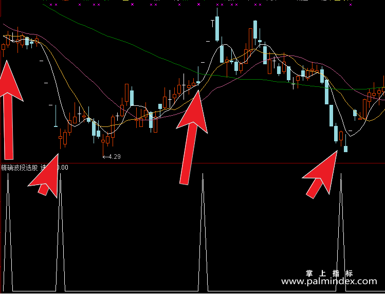 【通达信指标】精确波段-副图指标公式