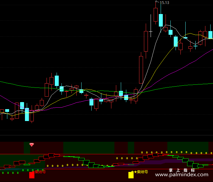 【通达信指标】集结号-副图指标公式（X224）