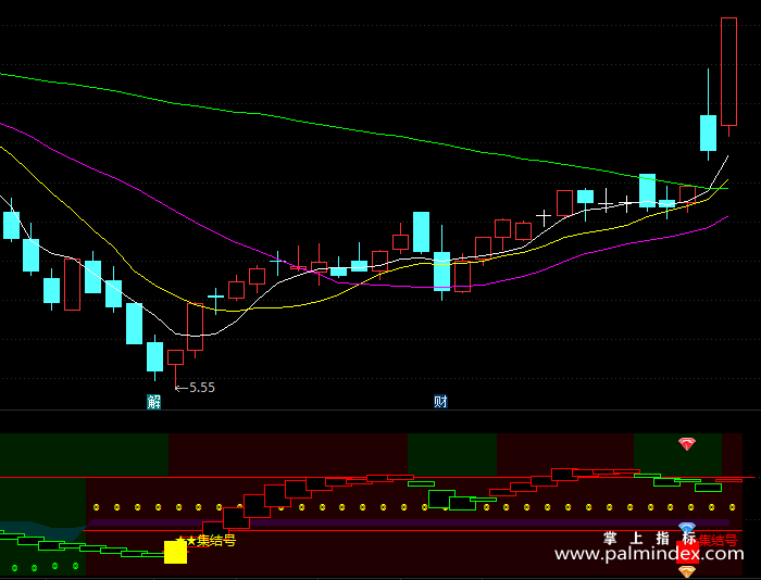 【通达信指标】集结号-副图指标公式（X224）
