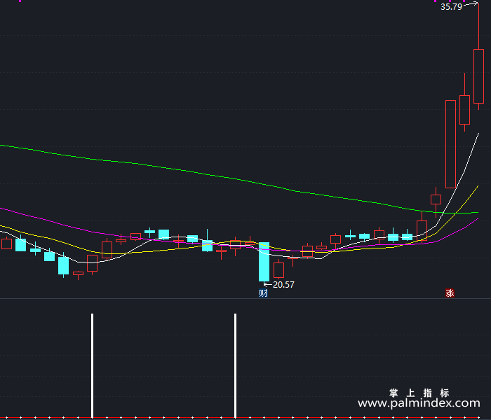 【通达信指标】双信号出成功-副图指标公式